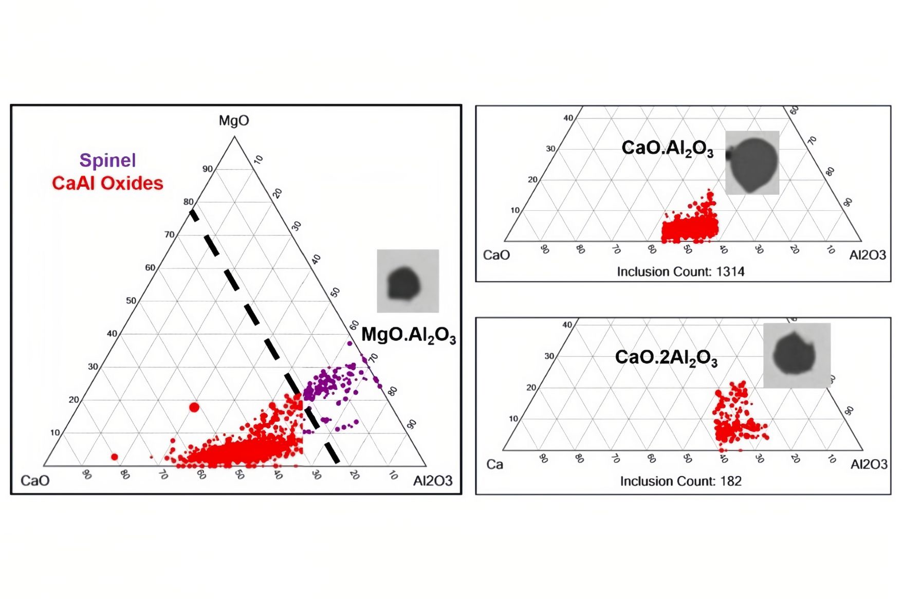 Ternary data diagram