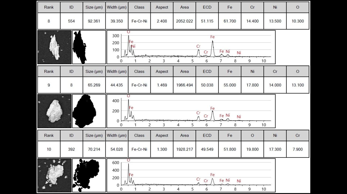 Automatic impurity particle classification