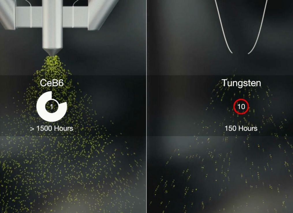 Fine images with high resolution