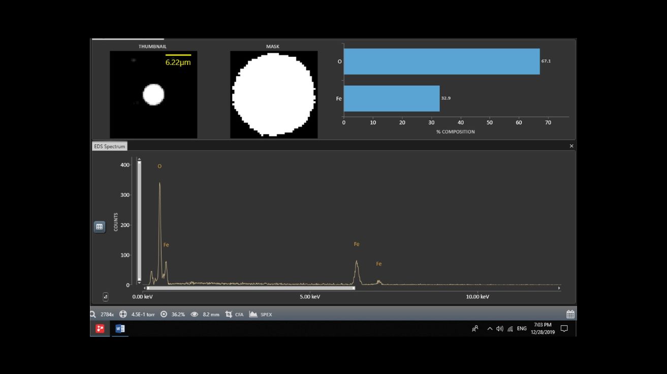 Particle morphology analysis
