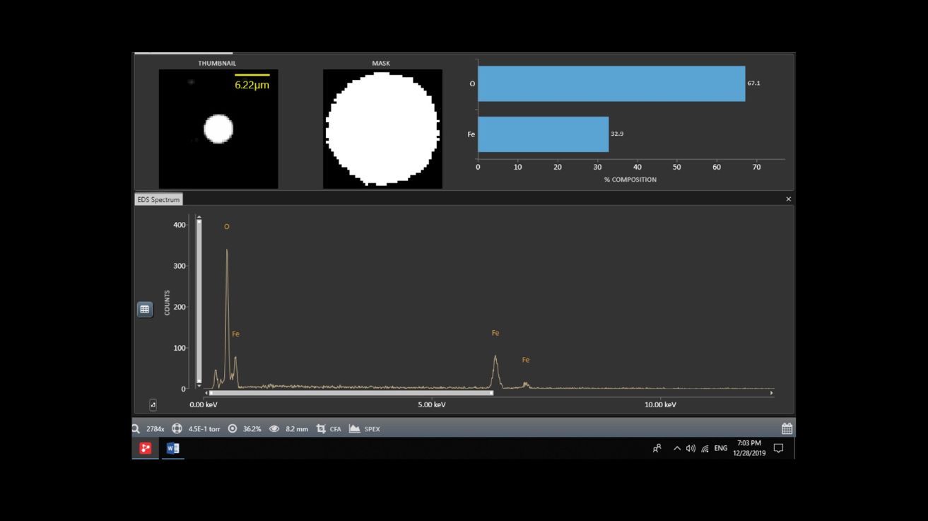 Customization of analysis process