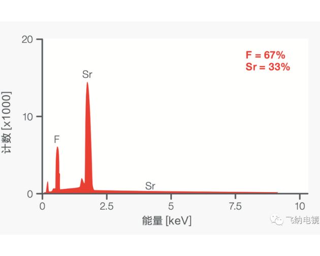 扫描电镜技术能谱篇：什么是能谱？影响能谱定量的重要因素（下）