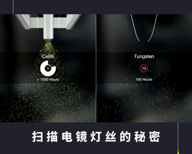 【飞纳三点半】第 42 期直播通知：华山论剑——钨灯丝、CeB6 灯丝和场发射灯丝如何各显神通？