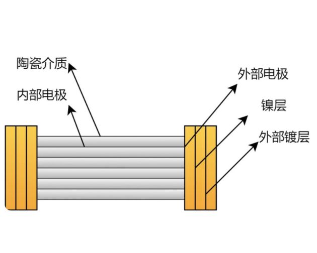 扫描电镜在多层陶瓷电容（MLCC）中的应用