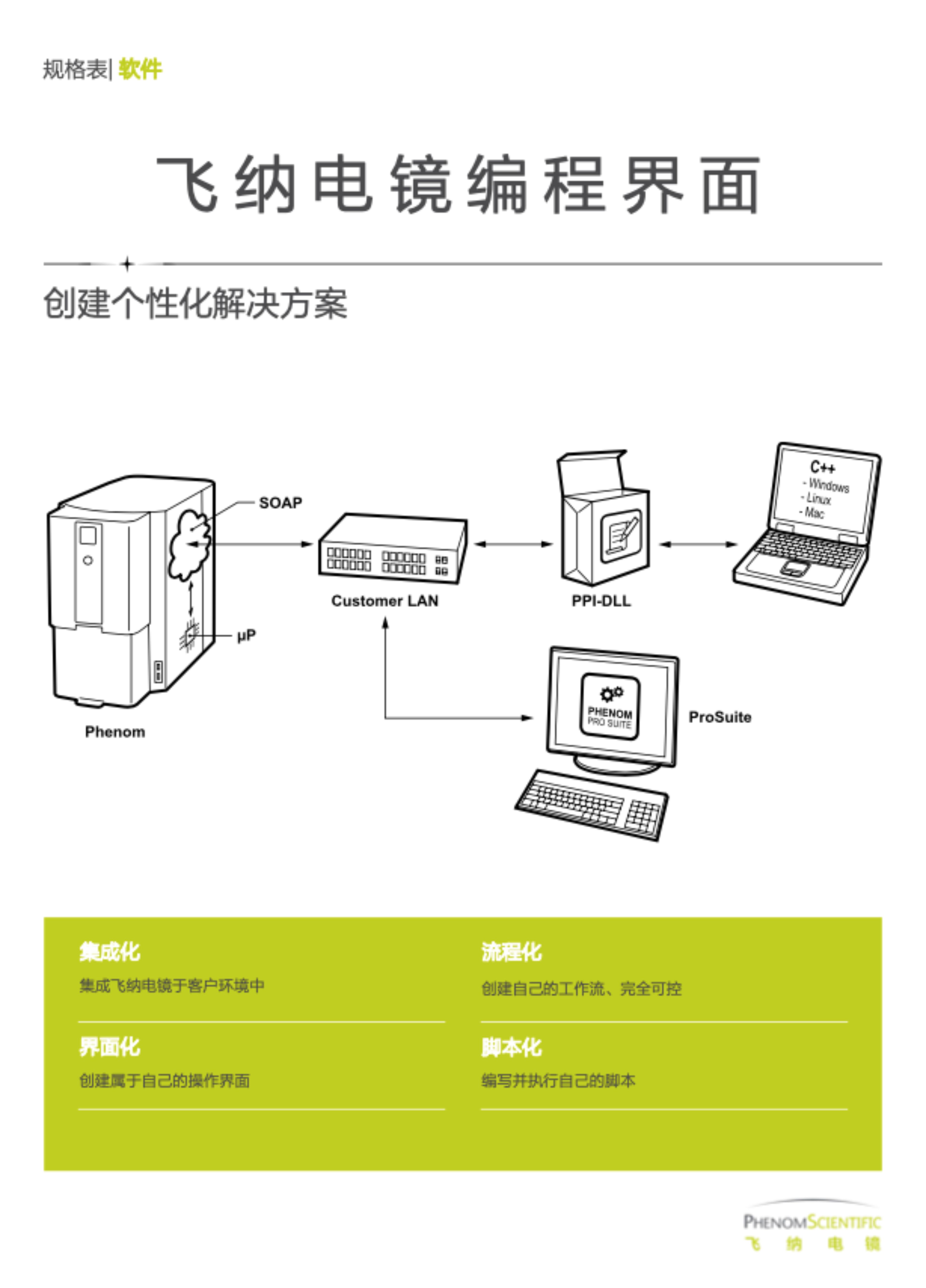 飞纳电镜编程界面