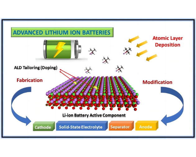 高通量粉末原子层沉积技术开发高性能锂离子电池