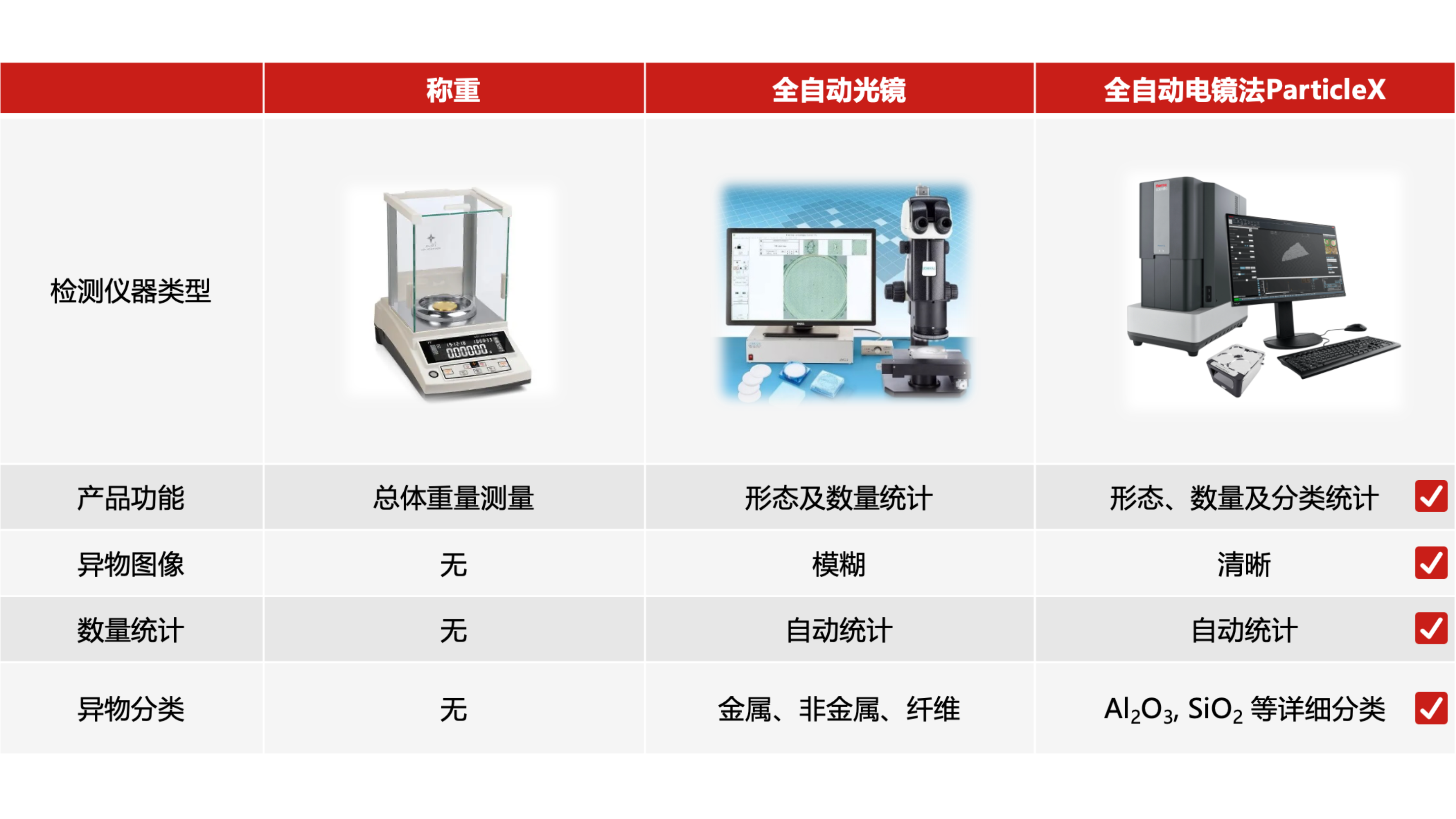 同时获取形貌和成分信息