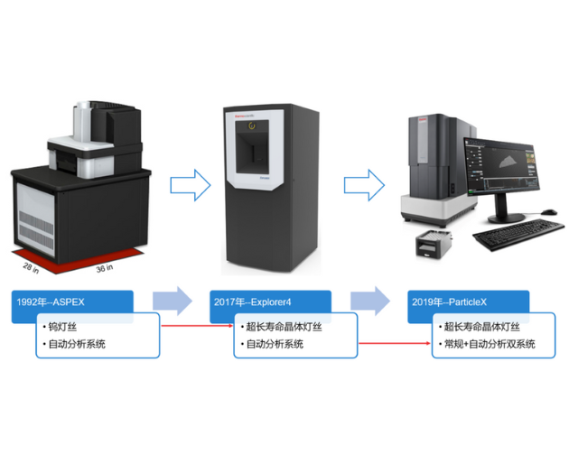 三次迭代，28 载研发，这套扫描电镜钢铁夹杂物分析系统现在什么样？