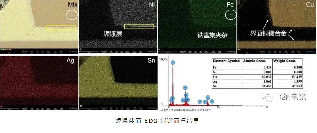 焊锡截面EDS能谱面扫结果