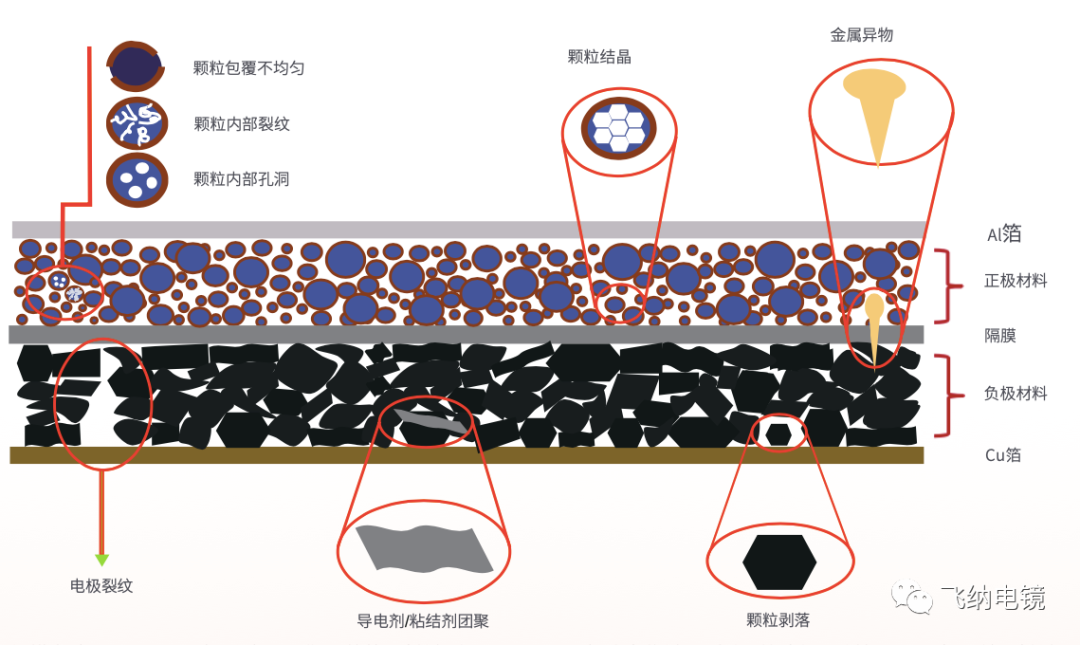 台式自动化扫描电镜在铝箔检测中的应用