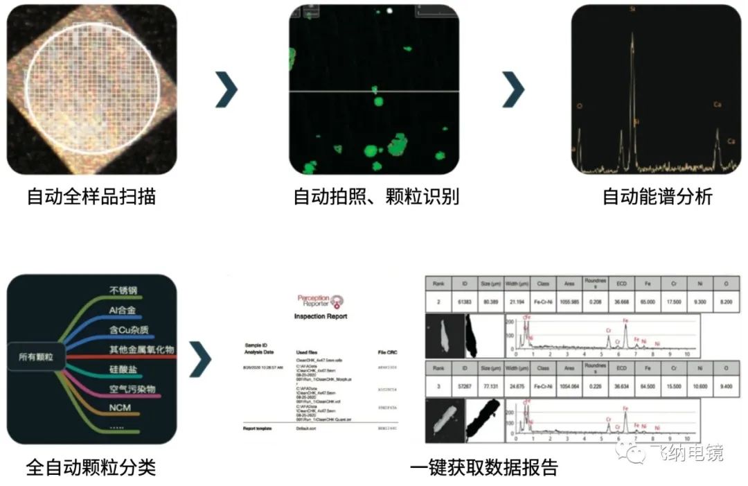 全自动清洁度检测系统