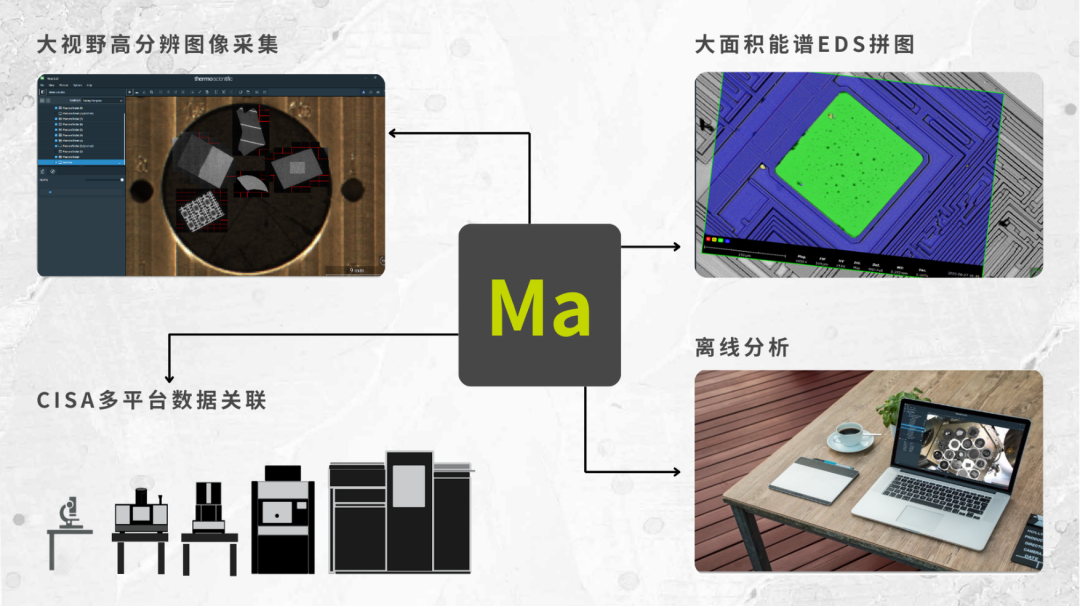 飞纳电镜phenom maps