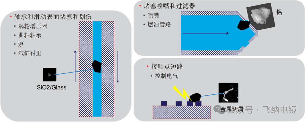 汽车清洁度分析