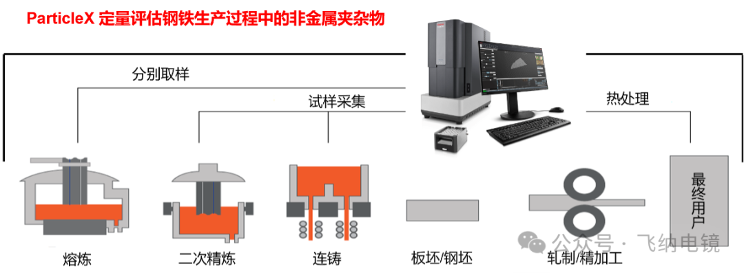 扫描电镜全自动钢铁夹杂物分析