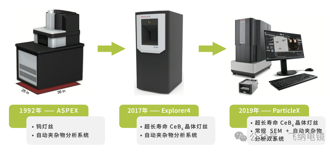 全自动扫描电镜