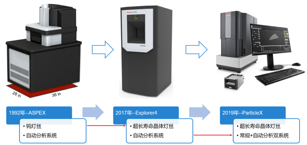 扫描电镜法测钢铁夹杂物