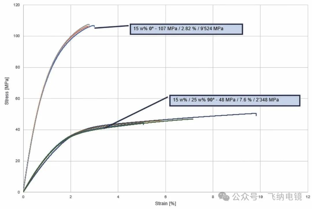 短纤维增强复合材料的应力–应变曲线