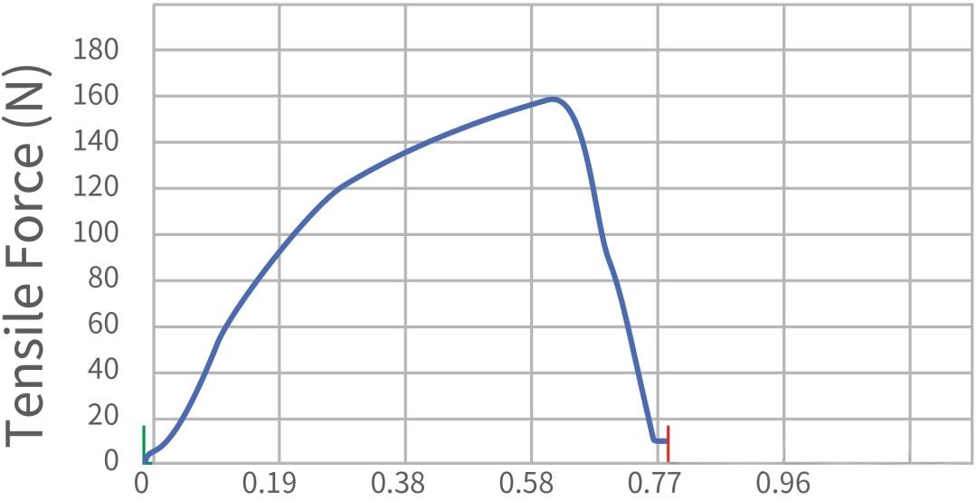 原位拉伸拉力–位移曲线
