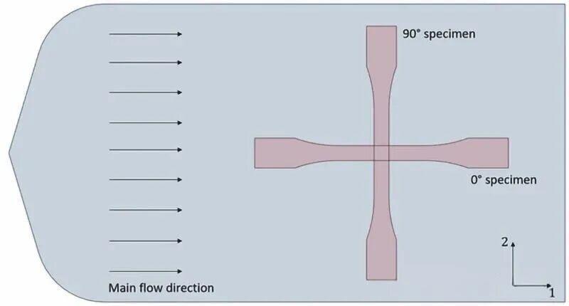 用于材料标定的标准样件示意