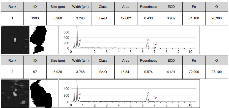自动获取的氧化铁的详细信息